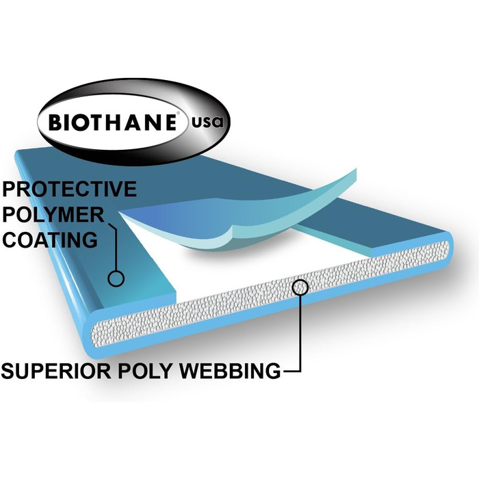 Нашийник для собак Educator Biothane, 1.9 см, червоний (3/4 дюйма)