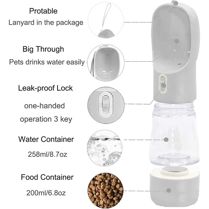 Yiflin 3-в-1 портативна пляшка для собак з мискою та контейнером для корму, дорожня пляшка-дозатор для прогулянок, походів та пиття