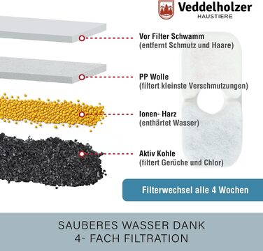 Бездротовий фонтан-поїлка для котів та собак Veddelholzer, 2.8 л, з датчиком руху, 4-рівневим фільтром та акумулятором 5200 мАг, білий