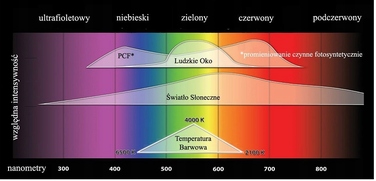 LED-освітлення для акваріума 2x90 см, трубка (базовий набір)