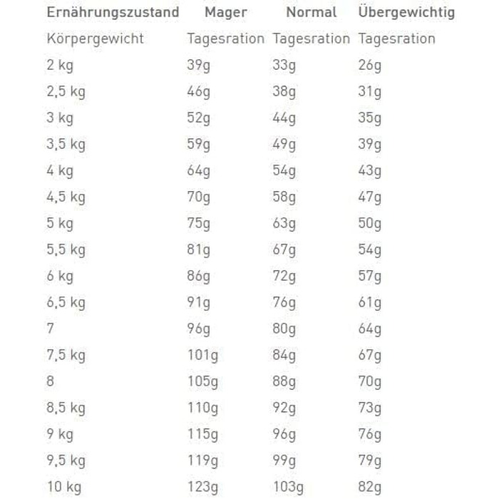 Корм для котів Royal Canin Veterinary Diet Urinary S/O для підтримки сечовидільної системи, 1.5 кг