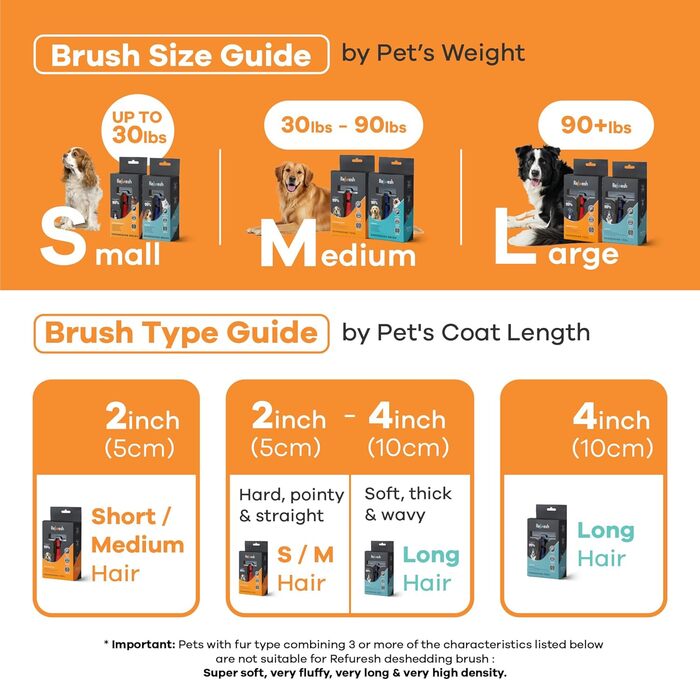 Бурштук для вичісування шерсті собак - великий, синій. Інструмент для догляду за довгою шерстю. Підходить для собак та котів. Легкий, для контролю випадіння шерсті.