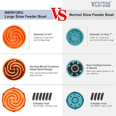 Напувачка для собак Slow Feeder, інтерактивна миска, безпечна та міцна, екологічна (L, помаранчевий)