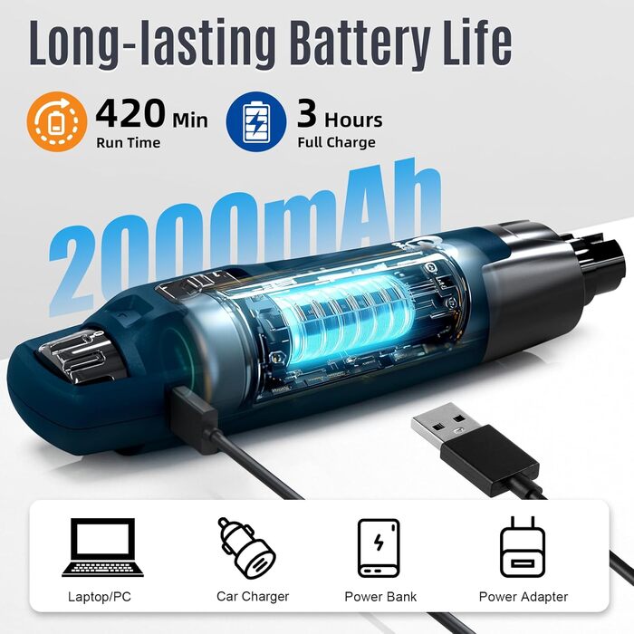 Електричний шліфувальник для собак та котів Casfuy Neue – 6 швидкостей, 2 LED, тиха робота, 7 годин роботи