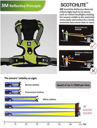Нашийник для собак Truelove TLH5651, запобігає тягні, світловідбиваючі шви, для активного відпочинку (неоновий жовтий, XS)