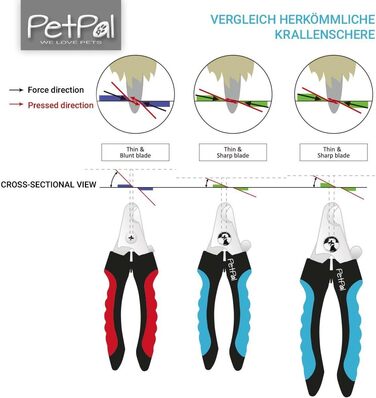 Ножиці для стрижки кігтів собак і котів PetPäl Profi Krallenschere - професійний інструмент для догляду за кігтями вдома та в зоосалоні. Безпечні ножиці з обмежувачем для зручного та безпечного догляду.