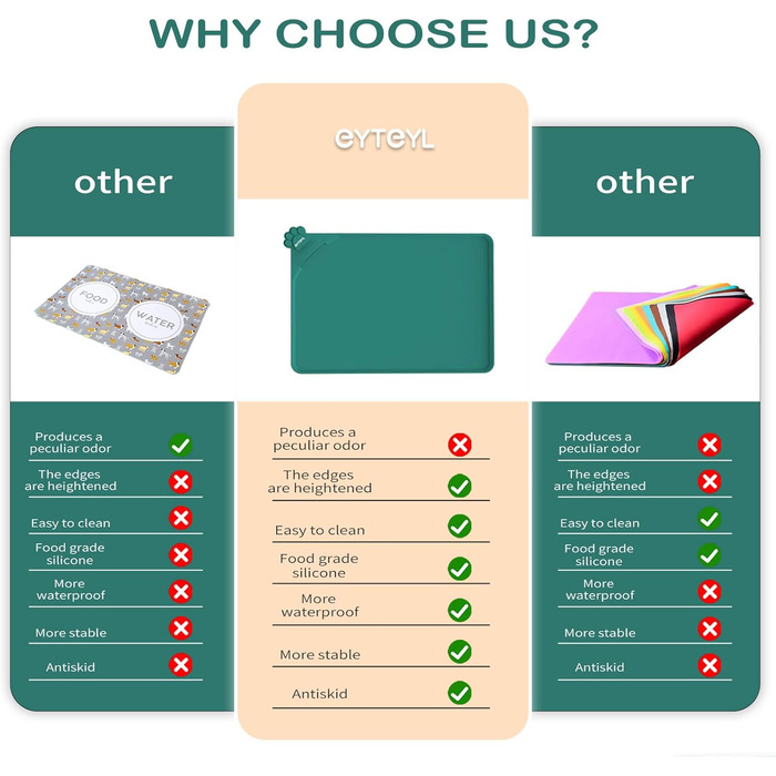 Водонепроникний килимок для годівлі домашніх тварин з високими бортиками, 55 x 38 см, силіконовий, нековзний, для собак та котів, запобігає розливанню води (зелений, 48 x 30 см)