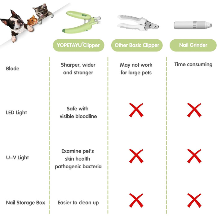 YOYUPETA Тример для собак з LED-підсвіткою та пилочкою - професійний набір для догляду за домашніми тваринами, гострий триммер та вбудована пилка для безпечної та безстресової обрізки кігтів у собак, зелений
