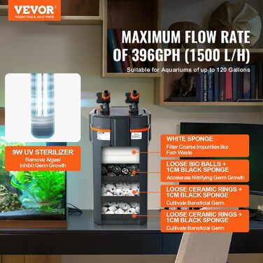 VEVOR Каністровий фільтр для акваріума 264GPH, 3-ступінчастий, ультратихий, з UV-захистом, 11 Вт, для акваріумів до 284 л