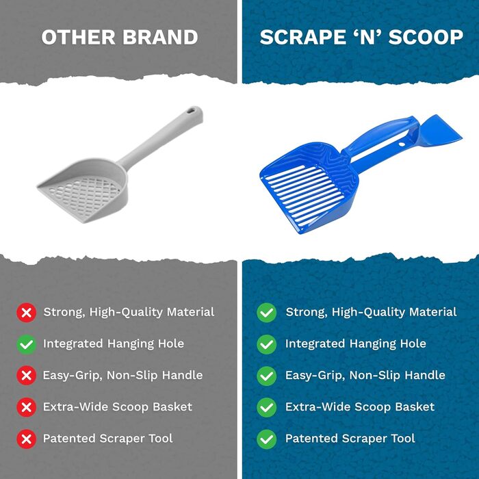 Лопатка для прибирання туалету Scrape 'N' Scoop, синя