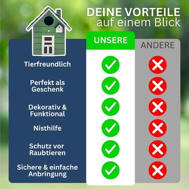 Пташник Vogelhaus No.64 - ідеальне місце для малих птахів (синиць, зябликів, сніжників). Підходить для декору інтер'єру та як гніздовий будиночок на вулиці. Темно-зелений колір.