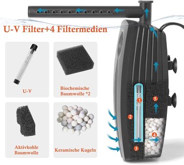 Внутрішній фільтр для акваріума FEDOUR 600L, 8Вт, з регулюванням потоку, двома випусками та UV-стерилізатором (таймером), для рибок та черепах, 20-600 л