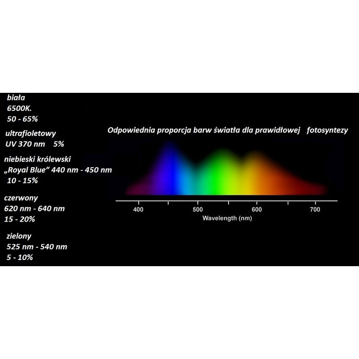 LED-освітлення для акваріума 100 см 5630 SPEKTRUM II