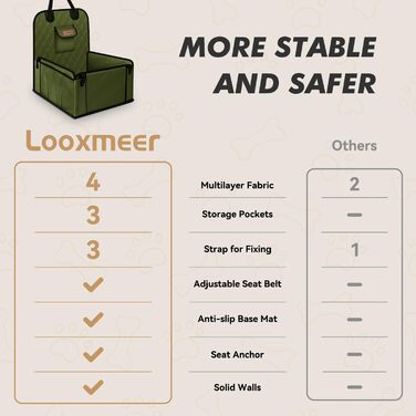 Автокрісло для собак Looxmeer, посилене, водонепроникне, з ременями безпеки, для малих і середніх порід, універсальне (переднє/заднє сидіння), колір хакі