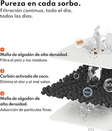 Фонтанчик для котів Homerunpet: тихий, 2.5л, бездротовий, з професійним фільтром, миється у посудомийній машині