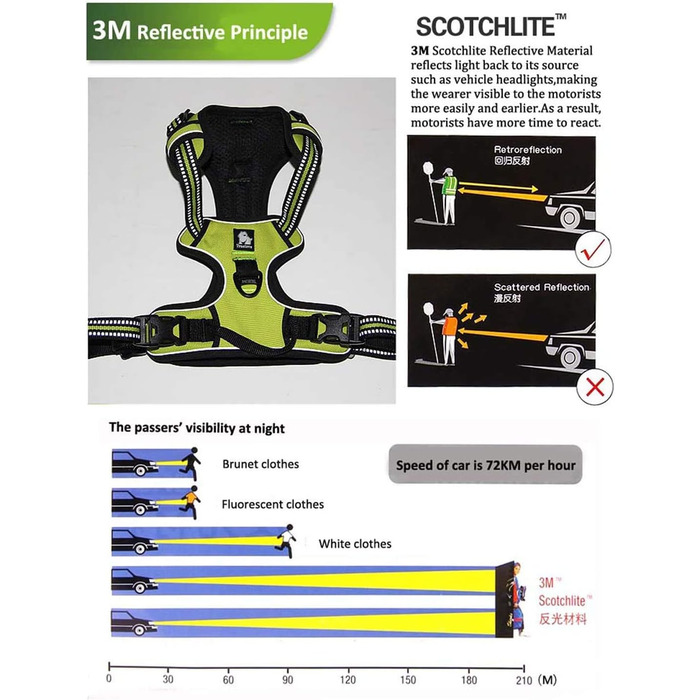 Нашийник для собак Truelove TLH5651, запобігає тягні, світловідбиваючі шви, для активного відпочинку (неоновий жовтий, XS)