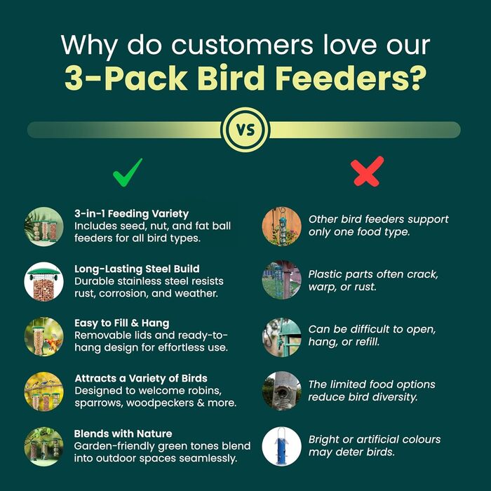 Набір годівниць для птахів Green Haven з металу (3 шт.) - годівниця з сіткою, стійка до білок та щурів