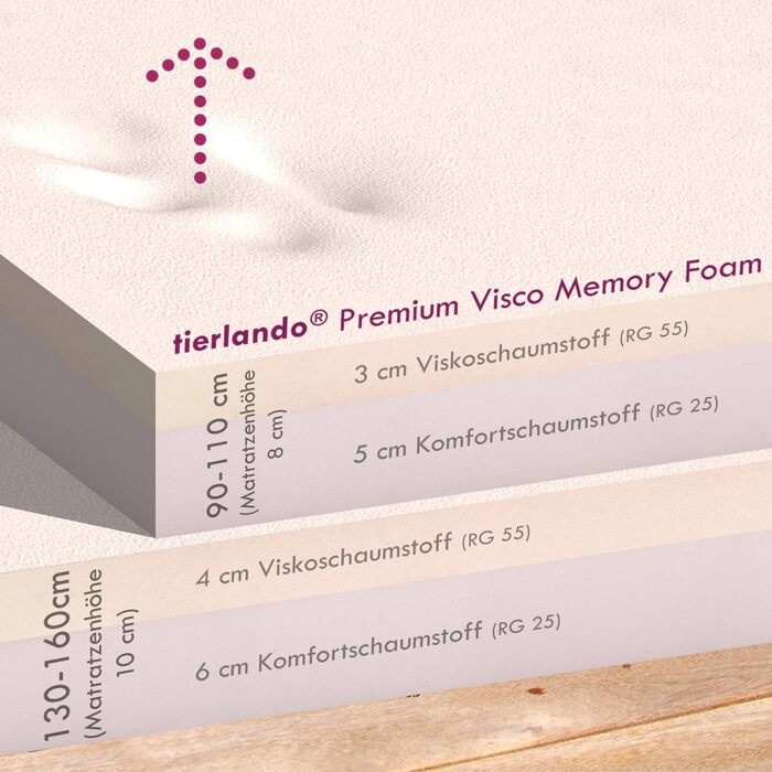 Ортопедичне ліжко для собак Tierlando® Linus Ortho Plus, 110x90 см, з віскоеластичною матрацом, штучна шкіра, графіт