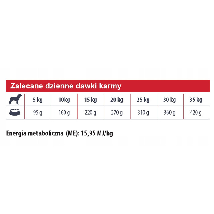 Сухий беззерновий корм для дорослих собак Eminent Premium Adult 26/15, 15 кг