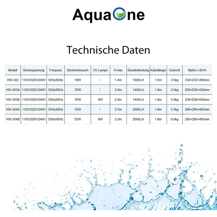 Зовнішній фільтр AquaOne HW-304A для акваріумів до 1000 л, 2000 л/год, з фільтруючими матеріалами, для прісної та морської води