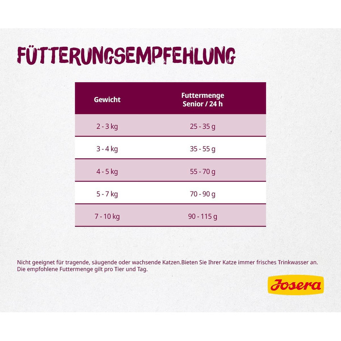 Сухий корм для літніх котів JOSERA Senior, без пшениці, 10 кг