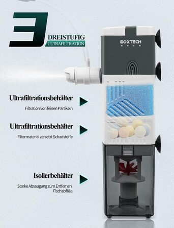 Boxtech Акваріумний фільтр внутрішній 6W, 4-в-1, тихий, регульований, 450L/H, для акваріумів 70-150 літрів