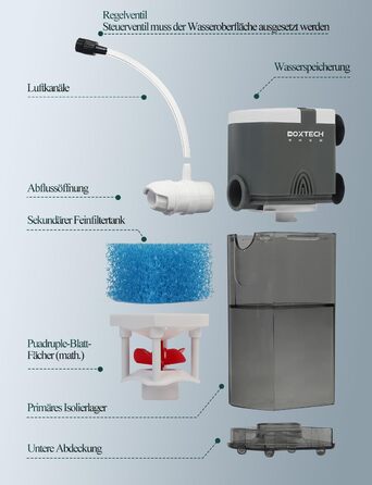 Акваріумний фільтр Boxtech Interner 6W: 4-в-1, тихий, регульований, 450L/H, для акваріумів 70-150л