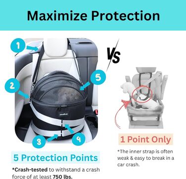 Трансформер-переноска для собак: переноска-автокрісло, переноска для котів, переноска для маленьких собак (сертифікована CPS 5 зірками)