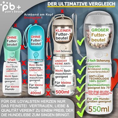 Набір з 2 шт. туристичних пляшок для собак з щіткою | Пляшка для собак 550 мл, вища якість, не протікає | Для подорожей