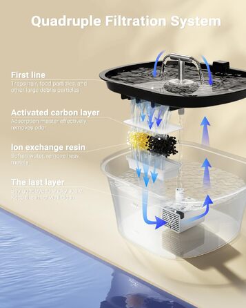 Фонтан-поїлка для котів 2.5л, безшумний автоматичний питний фонтан з LED-підсвіткою, вугільним фільтром та системою очищення води, BPA-free