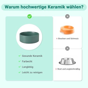 Миска для собак SpunkyJunky з кераміки, піднята годівниця для собак, миска для води з бамбуковим підставкою, 1800 мл, зелена