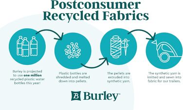 Причіп для тварин Burley Bark Ranger, чорний/синій, універсальний розмір