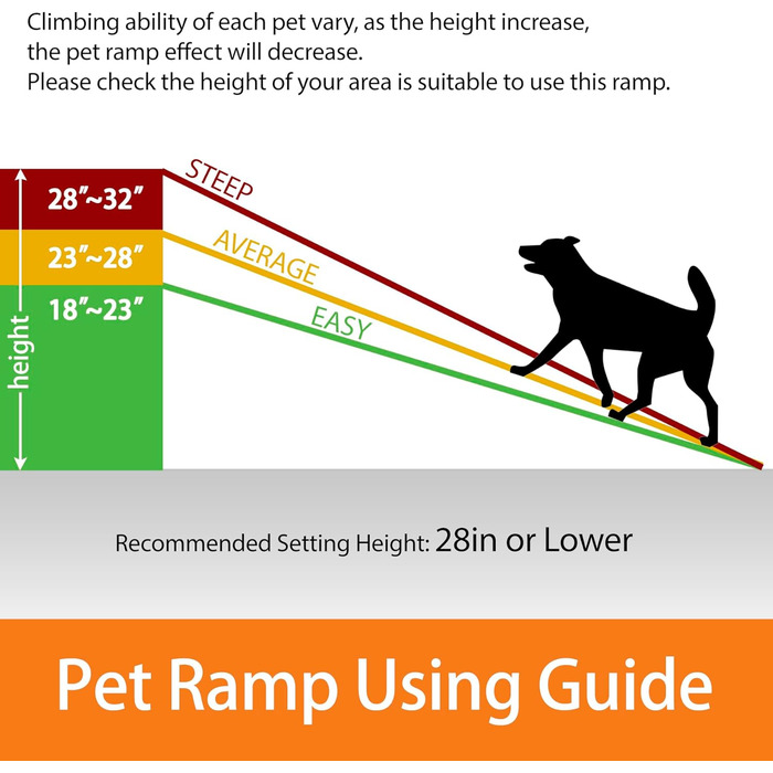 Рампа для собак у машину, вантажівку, SUV: трав'яна підкладка, 155 см, антиковзаюча, для великих собак