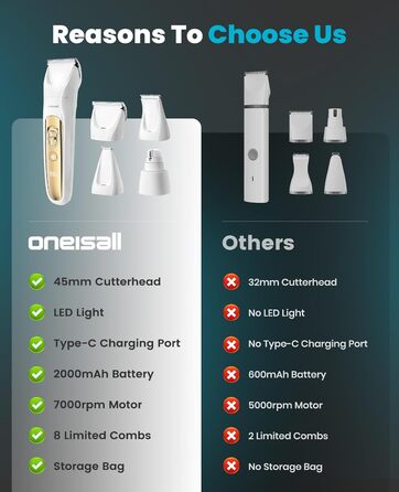 Машинка для стрижки собак і котів oneisall 4-в-1 з LED-підсвічуванням, триммер для лап та точилка для кігтів, акумулятор 2000mAh (біла)