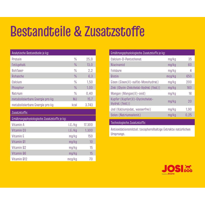 Сухий корм для дорослих собак JosiDog Adult Sensitive з птицею, 15 кг