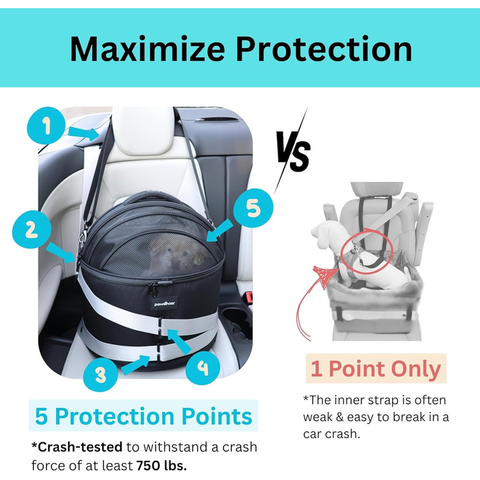 Трансформер-переноска для собак: переноска-автокрісло, переноска для котів, переноска для маленьких собак (сертифікована CPS 5 зірками)