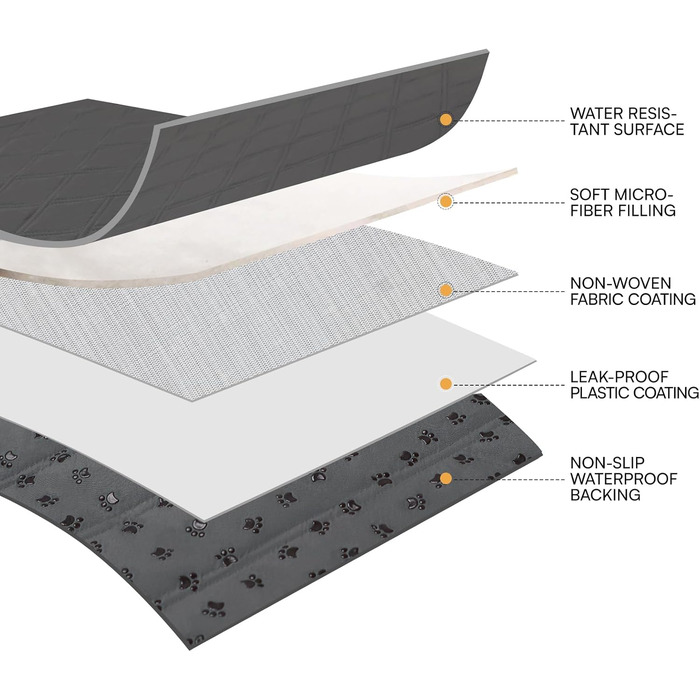 Водонепроникний килимок для собак Luciphia 132x208 см з неслизьким покриттям. Захист для дивану, ліжка, авто. Міцний, машинне прання. Сірий колір.
