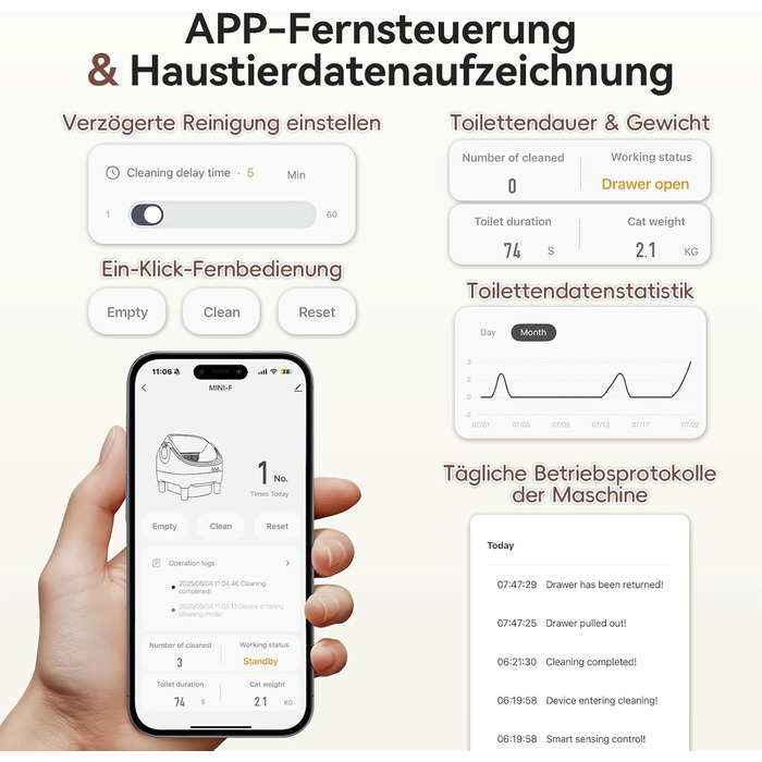 Автоматичний лоток для котів TRIUMPHKEY, XXL, з керуванням через додаток, самоочисний, для великих котів до 15 кг, 15 днів без очищення, підходить для кількох котів