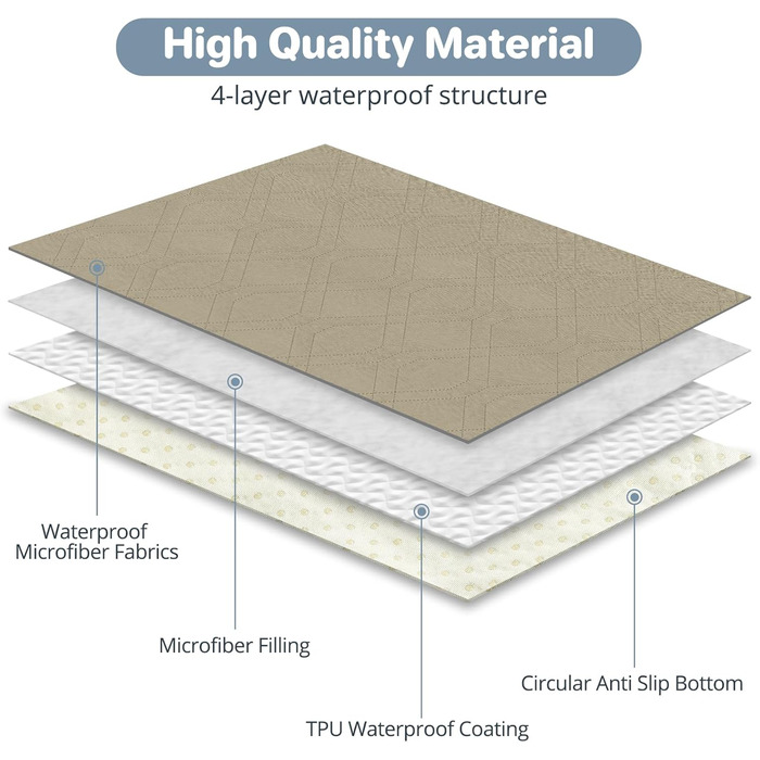 Водонепроникний килимок для собак, антиковзаюча підстилка для собак, захист дивану та ліжка, міцна підстилка для котів, захисний килимок, що можна прати, для дивану, ліжка, авто, у дорогу, хакі, 137x208 см