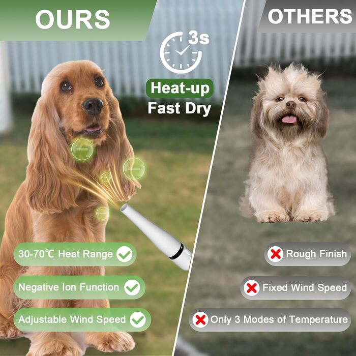 Пылесос для груминга собак (білий)