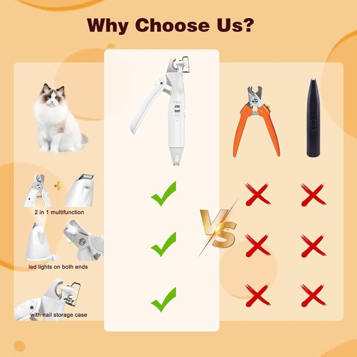 Машинка для стрижки собак Leise, 4 в 1: стрижка тіла, обрізка подушечок, догляд за очима та вухами. Ідеально для собак та котів. (2 в 1 комплект)