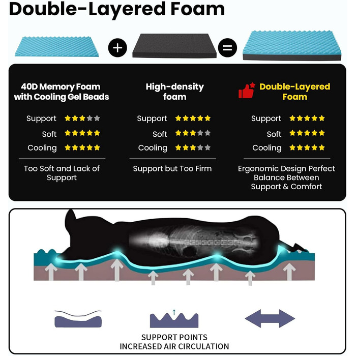 Ортопедичне ліжко для собак з memory foam, літо-ліжко для великих собак, миється, з штучним хутром, водонепроникне, XXXL (127 см), бестселер: м'який плюш XXX-Large: 50' x 34' x 4'