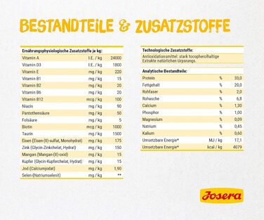 Сухий корм для котів JOSERA NatureCat, гіпоалергенний, 10 кг