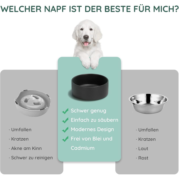 Керамічна миска для собак та котів SpunkyJunky, 400 мл, чорна