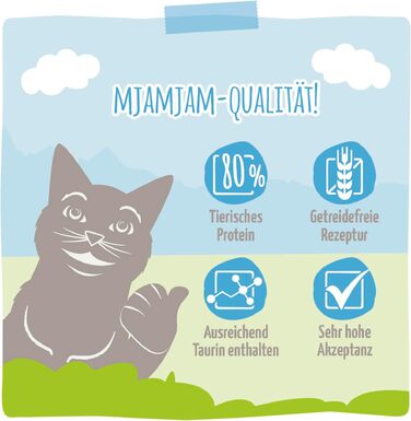 Сухий корм для котів MjAMjAM Premium беззерновий з качкою, 1.5 кг