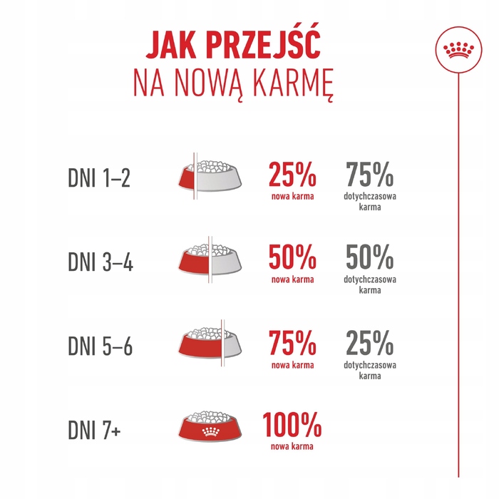 Сухий корм для літніх котів ROYAL CANIN Ageing 15+, 4 кг