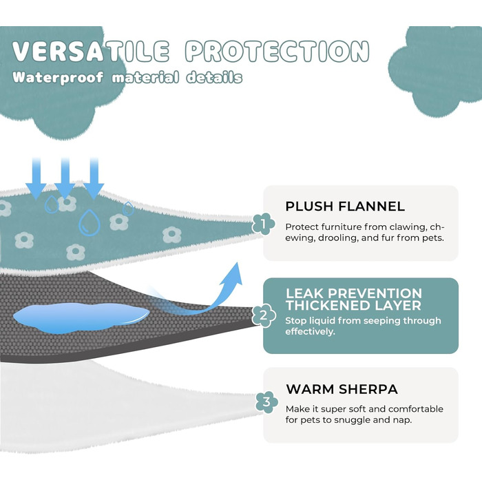 Водонепроникний коврик для собак середніх та великих порід Luciphia, теплий, м'який, з жаккардовим малюнком та Sherpa підкладкою, 85x57 дюймів (216x145 см), для захисту дивану