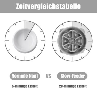 Антишлінковий напувалка для собак великих порід, 27.1 см, сірий колір. Напувалка для собак середніх та великих порід.