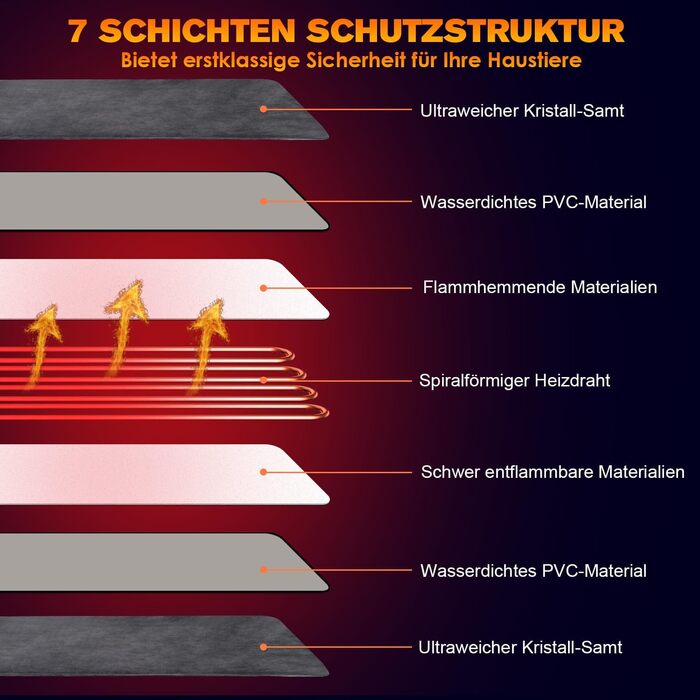Кілимок для обігріву домашніх тварин: котів, собак, кроликів. Регулювання температури та таймера. 45x45 см