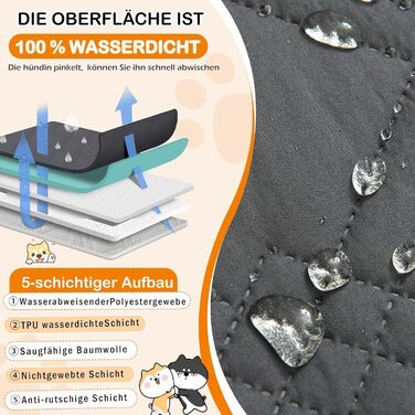 Водонепроникний килимок для собак GYURO, великий, миючий, з неслизьким дном, захищає меблі (235*259 см, 77*178 см, сірий)